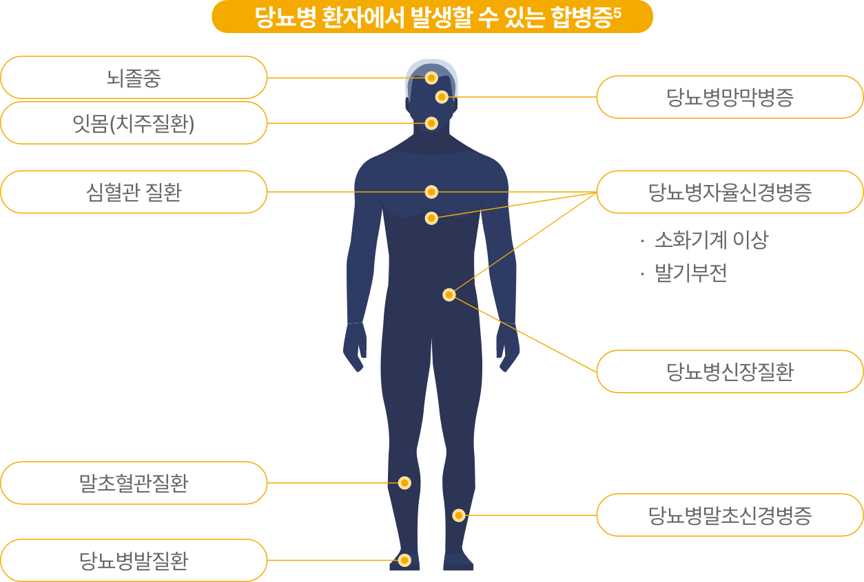 사람