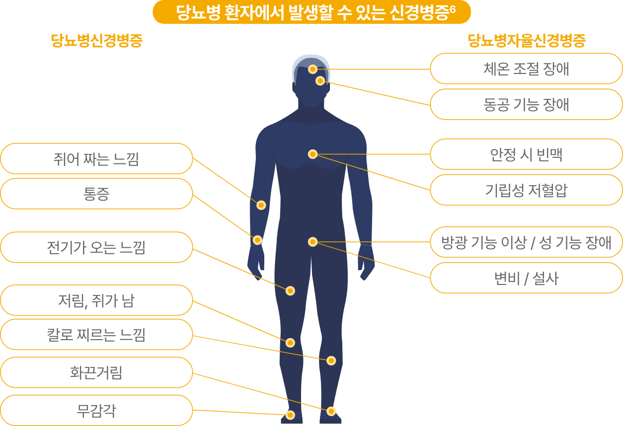 사람