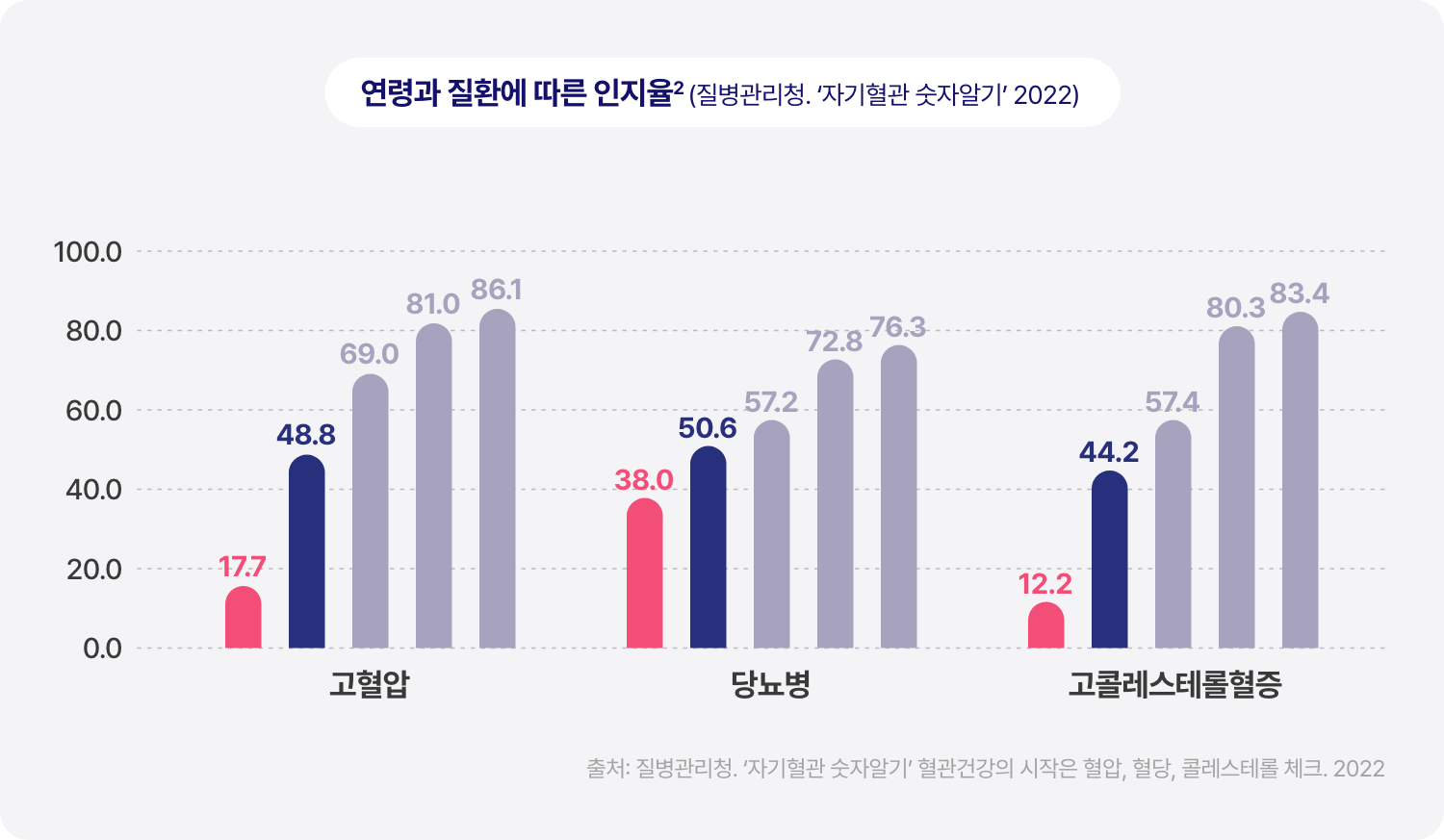 도표