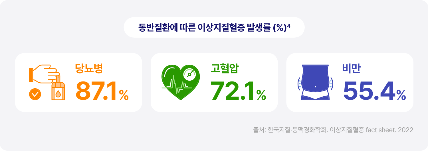 발생율 아이콘