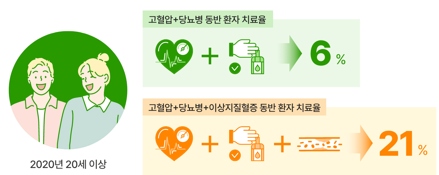 치료율