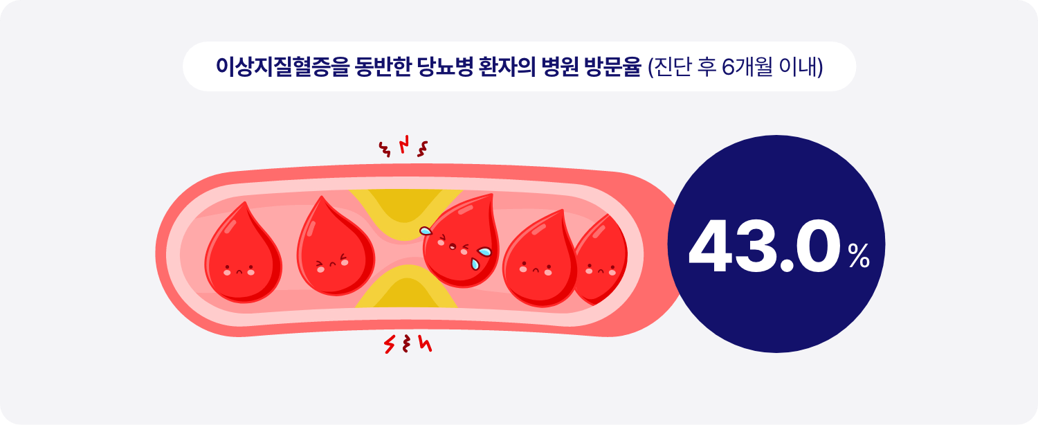 혈관